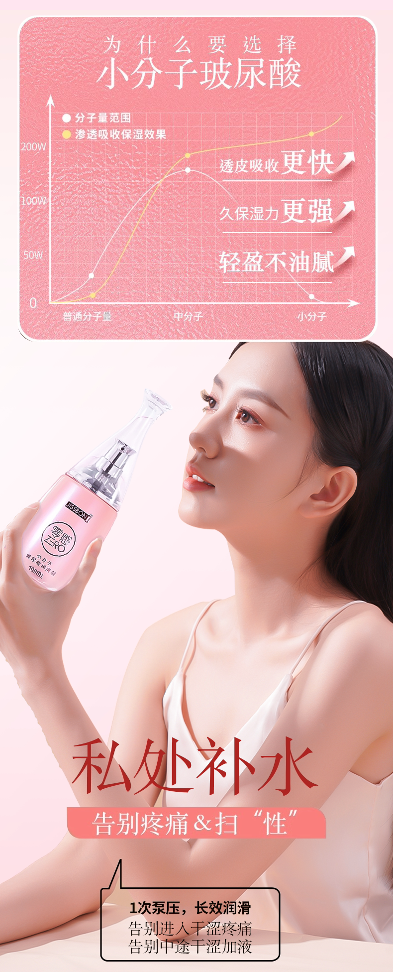 【中國直郵】 傑士邦 人體潤滑液劑油 夫妻陰道男用品女性私處專用激情趣爽 100ml