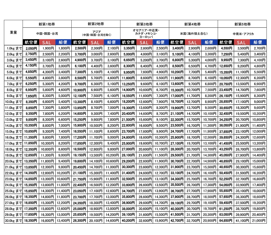 Покупка из Японии Lotian Bearbrick Bear Rakuten Bad Bape Anime Play Play Bandai P-Bandai