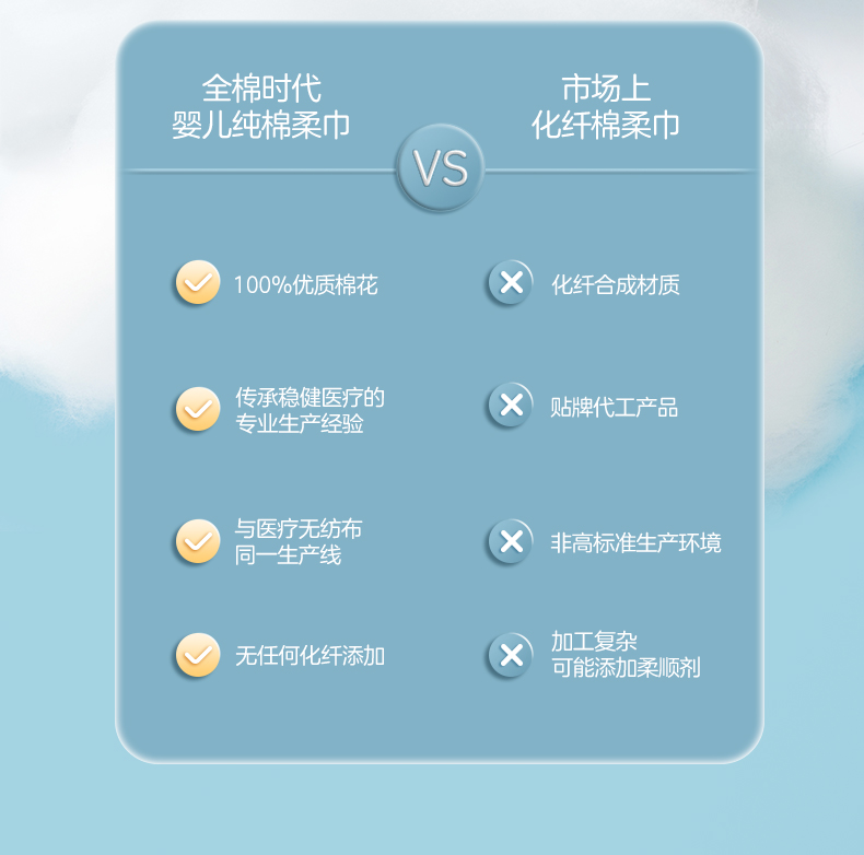 全棉时代 婴儿棉柔巾 12x20cmx80抽x12包 券后79.8元包邮 值值值-买手聚集的地方