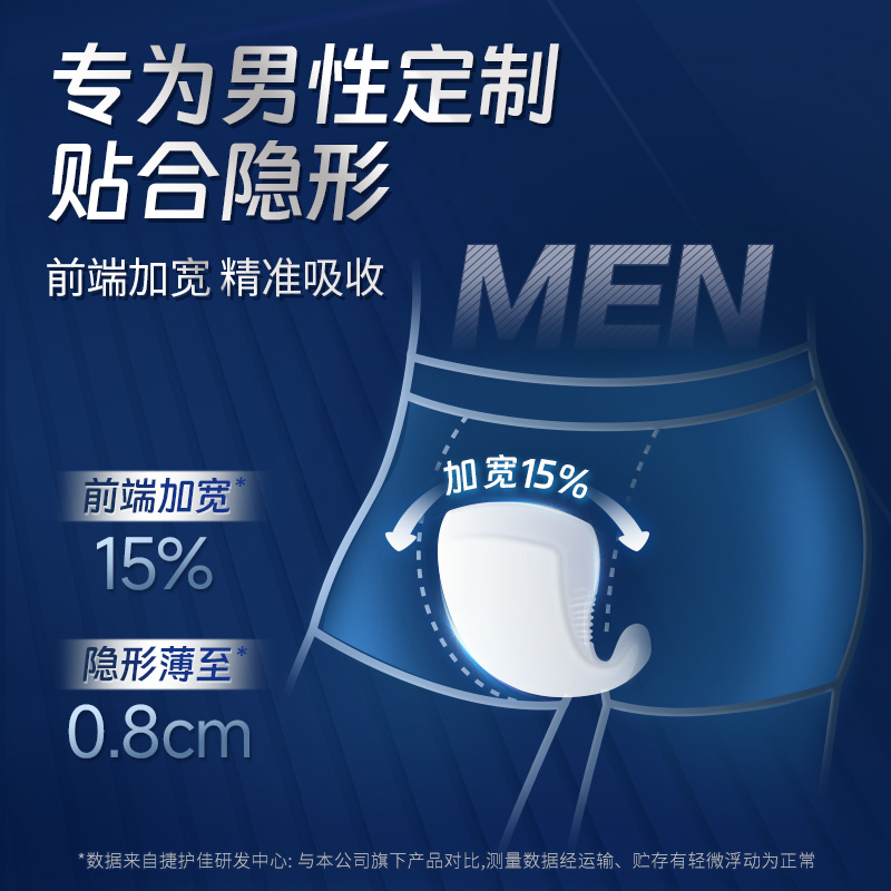 捷护佳男士安心垫：老年漏尿救星，姨夫巾界的“真香”神器！
