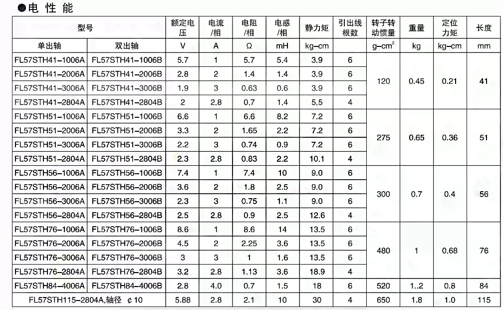 富兴步进电机 两相 FL57STH56-2804AF-01/FL57STH76-2804AF-Taobao