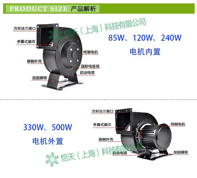 ພິເສດ 130/150FLJ1/0/5/17/15/7380V ຄວາມຖີ່ພະລັງງານຂະຫນາດນ້ອຍຫຼາຍປີກອາກາດ mold centrifugal ພັດລົມ 22