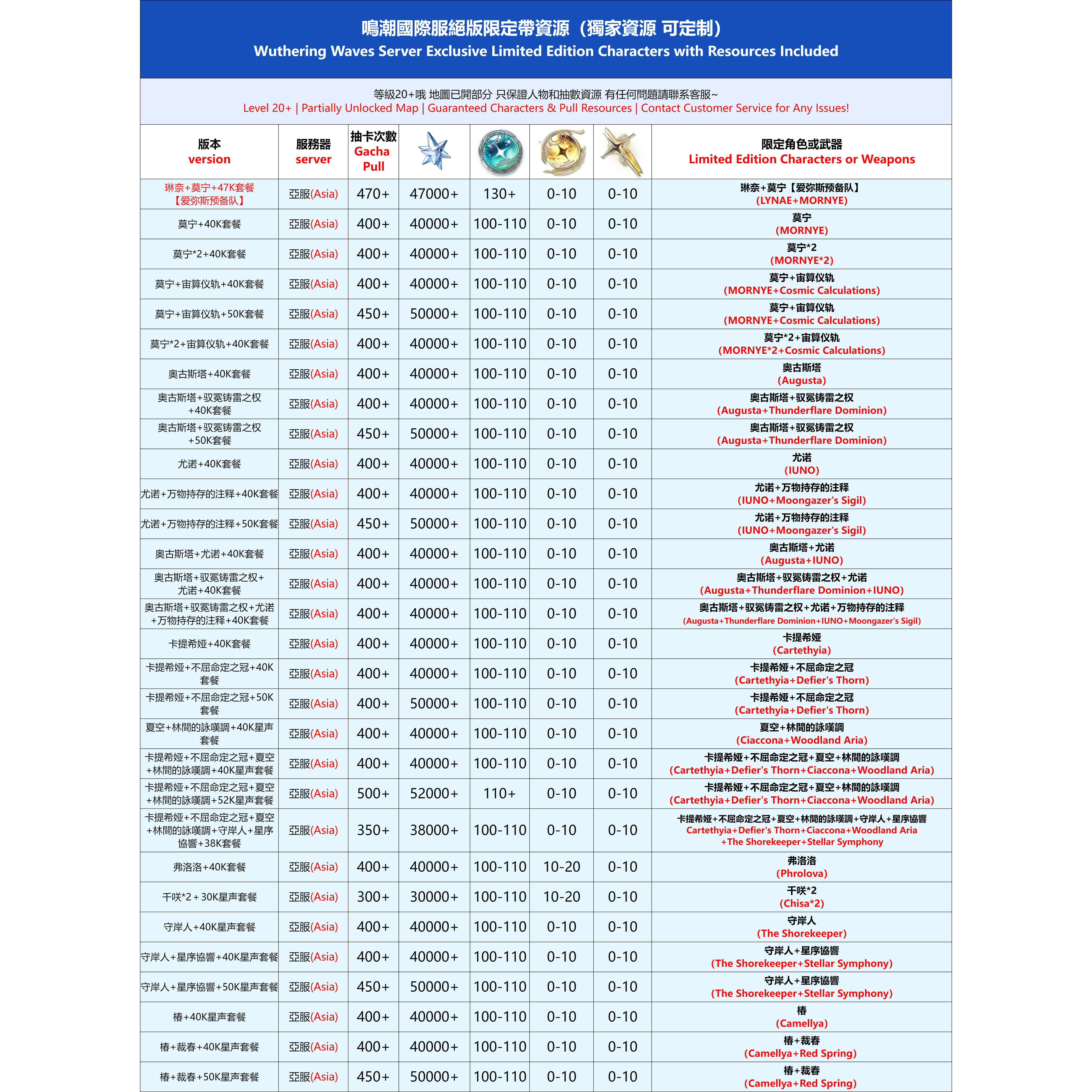 鸣潮国际服初始号和成品号值得买吗？自抽号怎么选？_游戏推荐_淘宝游戏网