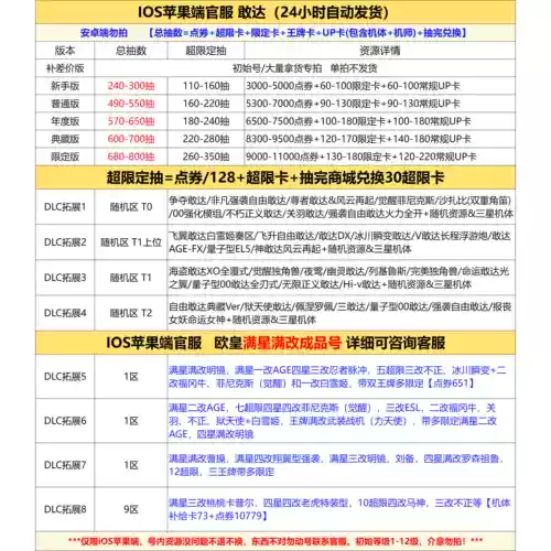 Конкурс Gundam привлекает первоначальную готовую Zone IOS/Случайная зона/Сторона/самостоятельная комбинация/Start // Ультра-ограниченные Unicorn Automatic Prodress конкурс Gundam Contest