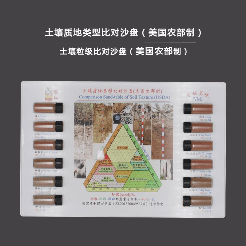 土壤质地类型比对沙盘土壤粒级比对沙盘耕地质量等级调美国农部制