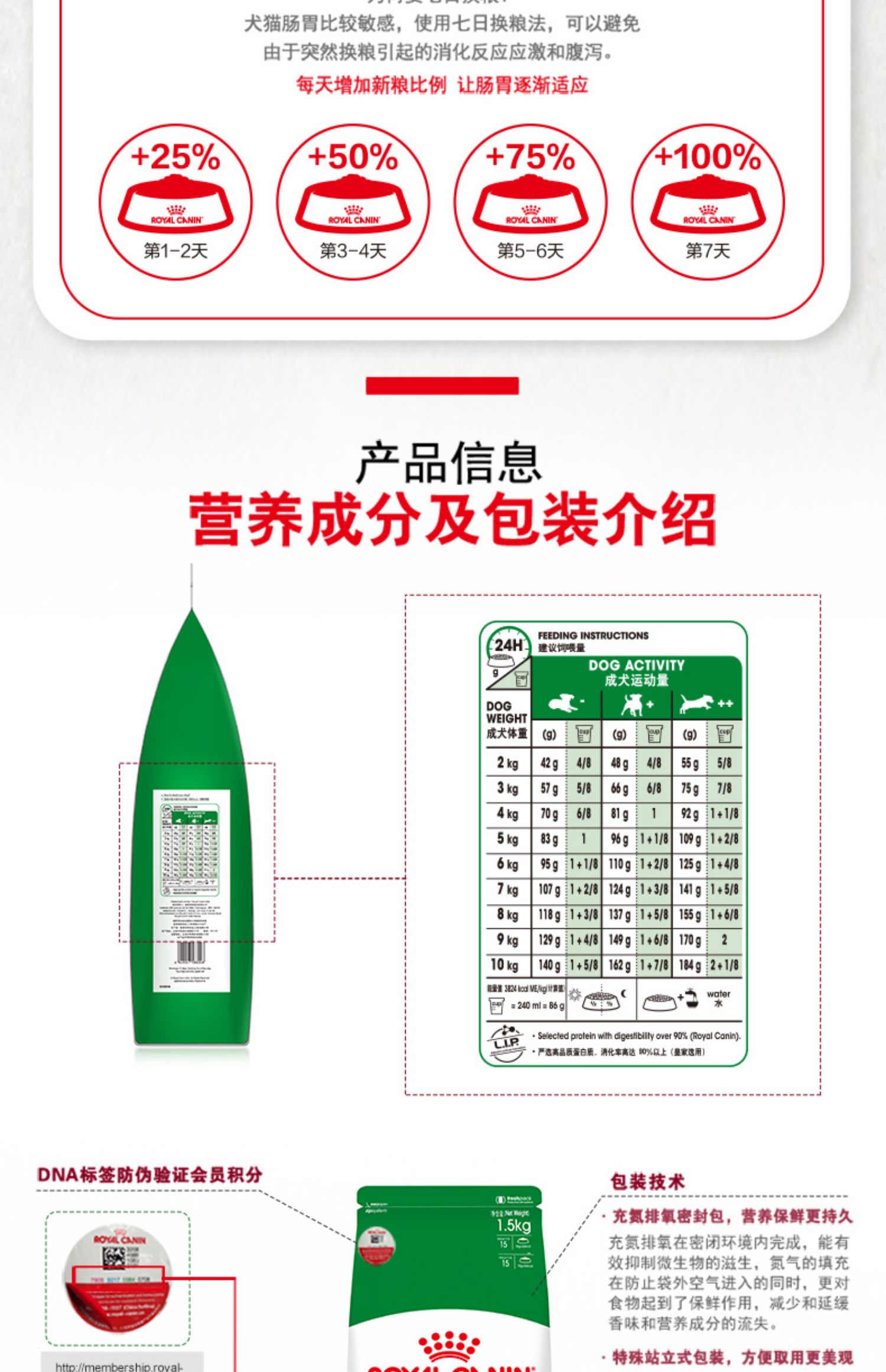 Hoàng gia nhà chó nhỏ 8 tuổi trở lên XUÂN / 1,5kg thức ăn cho chó Pomeranian - Chó Staples thức ăn cho chó giá rẻ