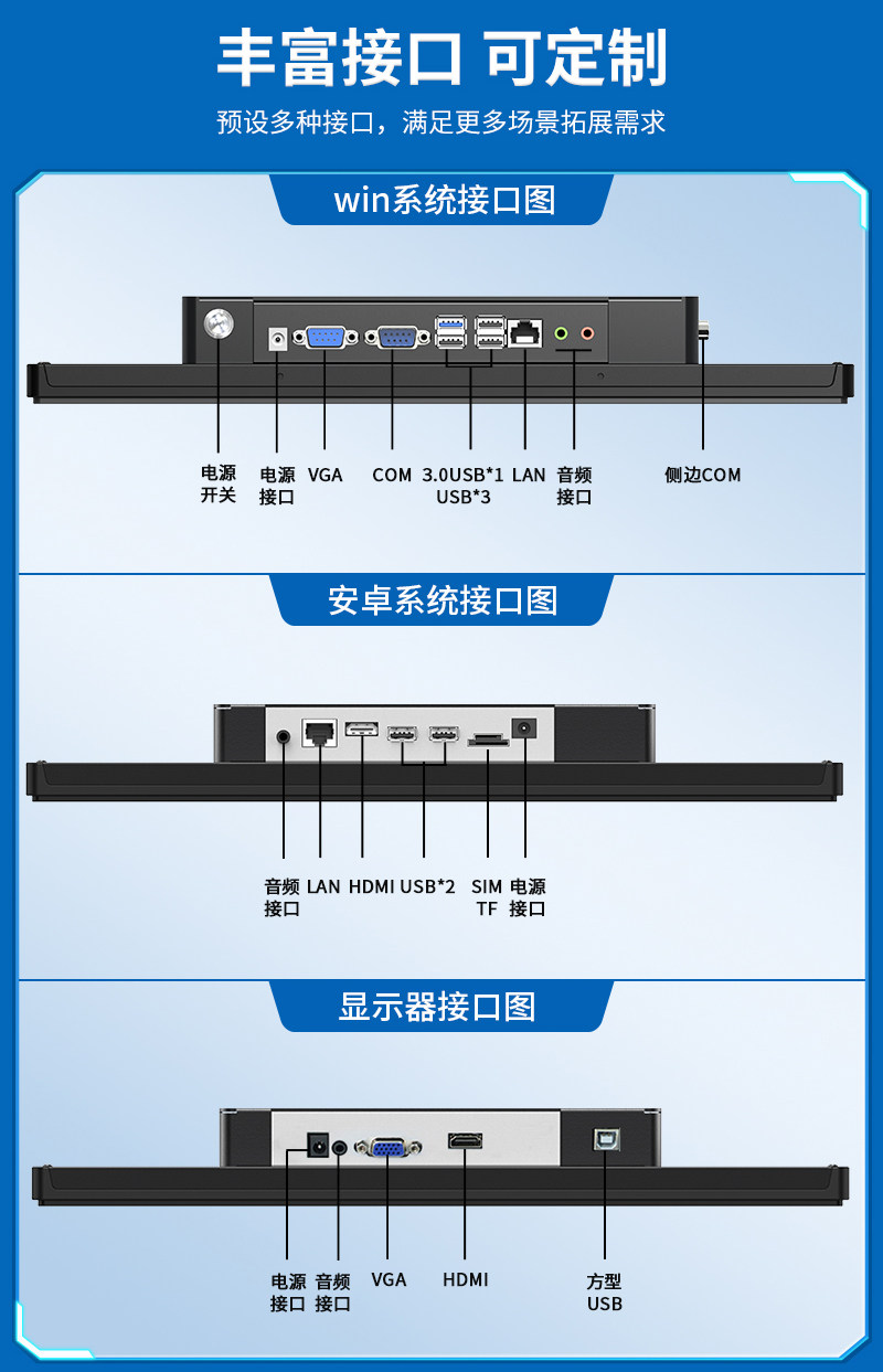 Монитор 10.1英寸10.1寸电容触摸一体机i5七代/4g运行/128g固态网口*1/com*2（232*1 485*1）/usb*4