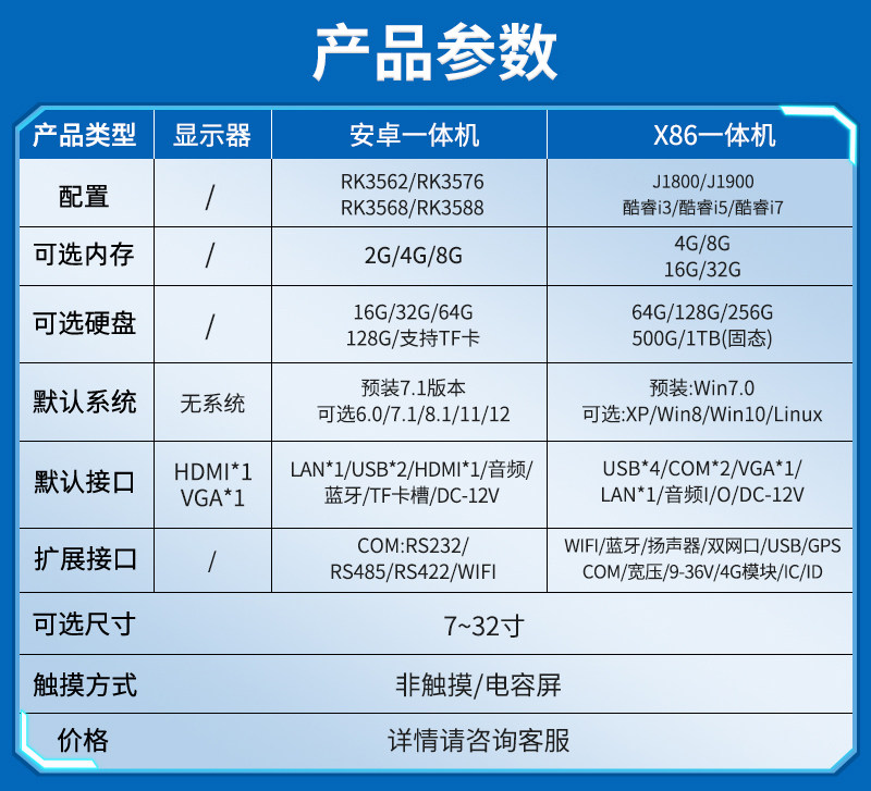 Монитор 10.1英寸10.1寸电容触摸一体机i5七代/4g运行/128g固态网口*1/com*2（232*1 485*1）/usb*4