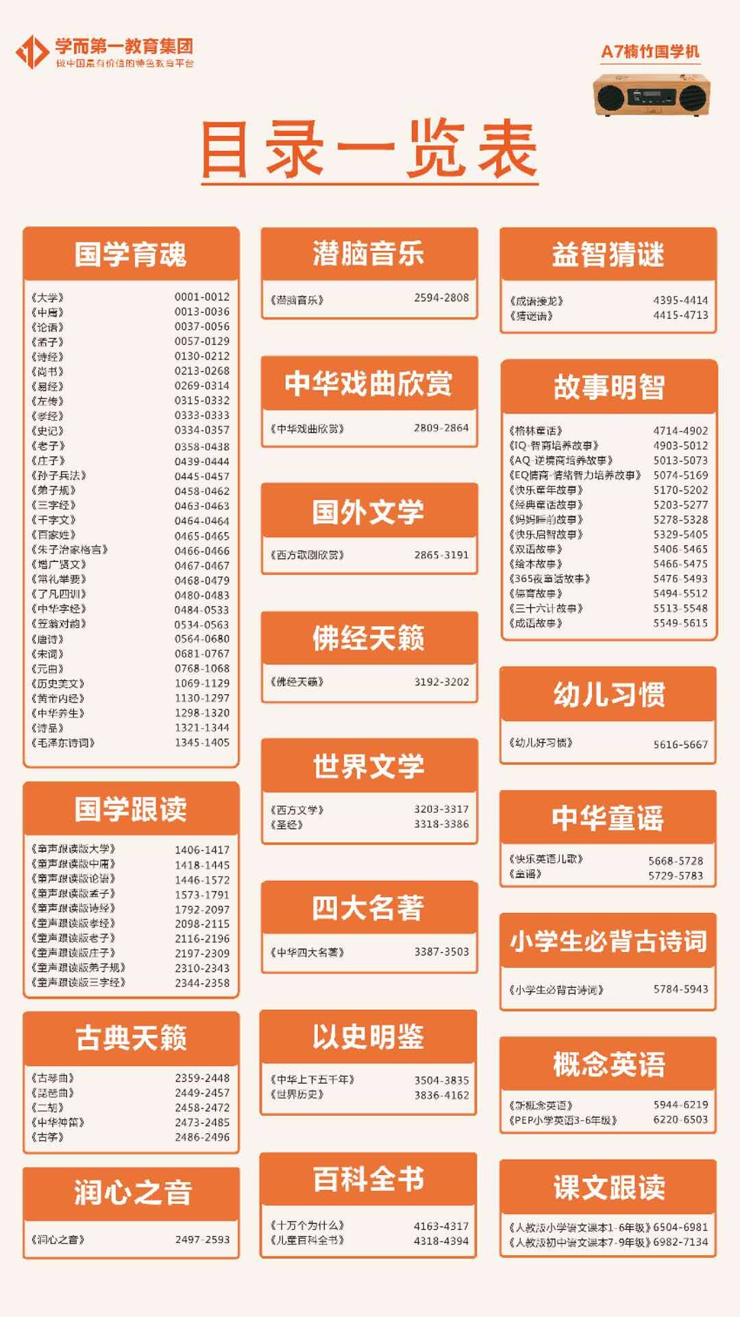 Детские обучающие компьютеры, электронные плакаты 学而天才学而第一蓝牙便携式国学机经典听读机充电儿童早教机包邮 Learn and