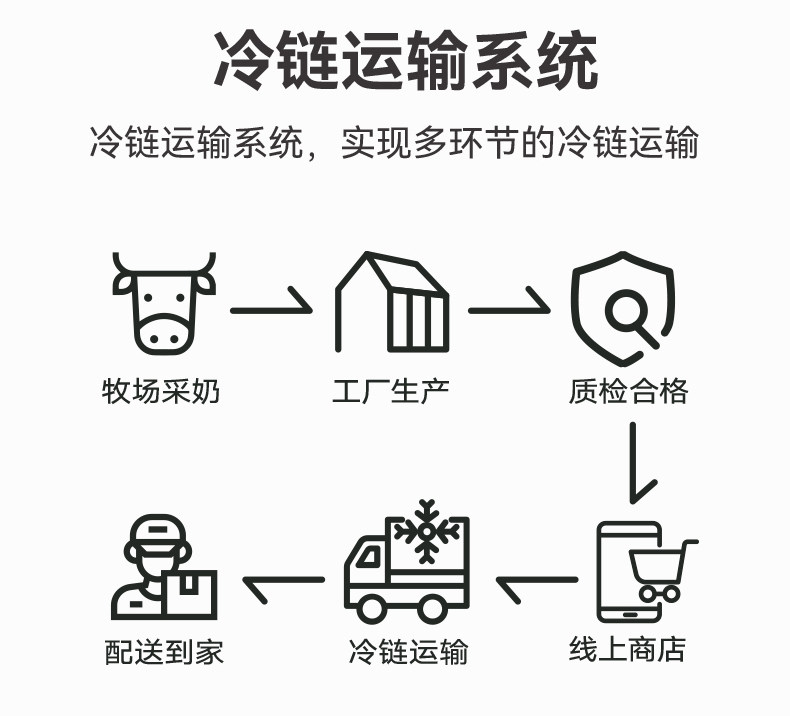 安享好物 安享C级含乳饮料-味全白桃牛奶饮品