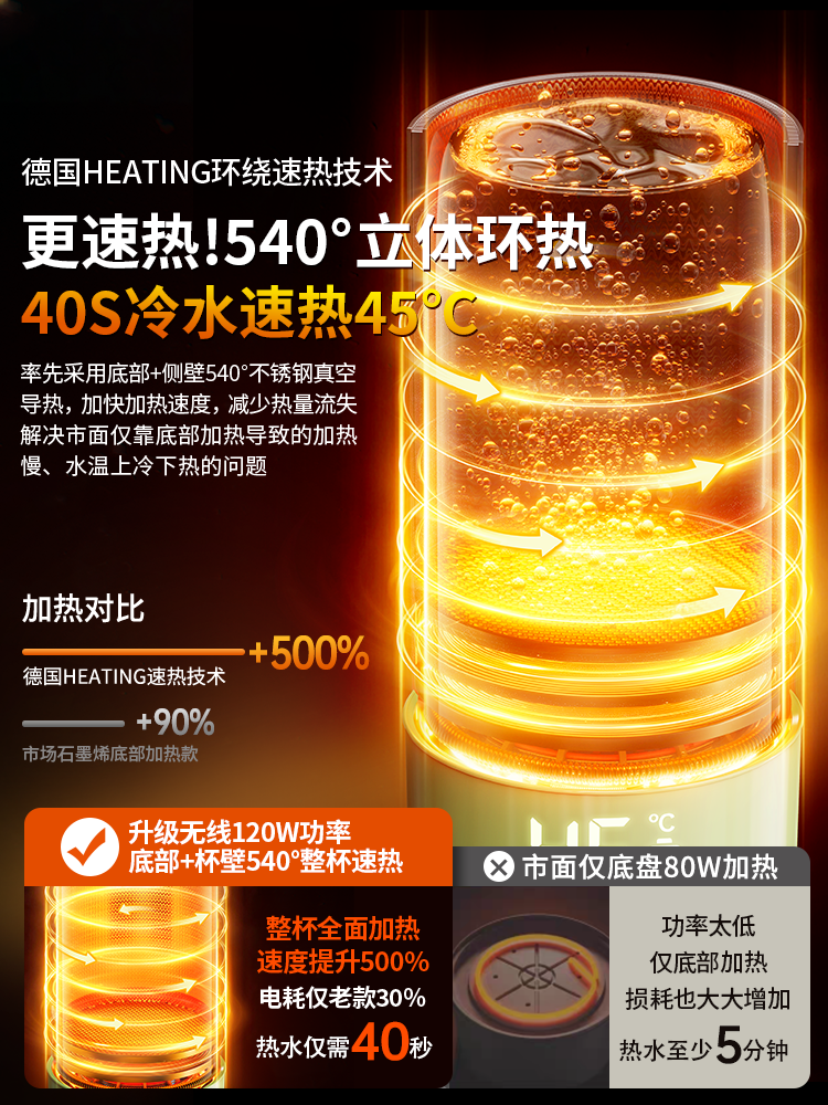 100 ℃ Boiling Constant Temperature Kettle for Babies, Wireless Milk Preparation, Special Insulated Cup for Outings, Milk Mixer, Portable