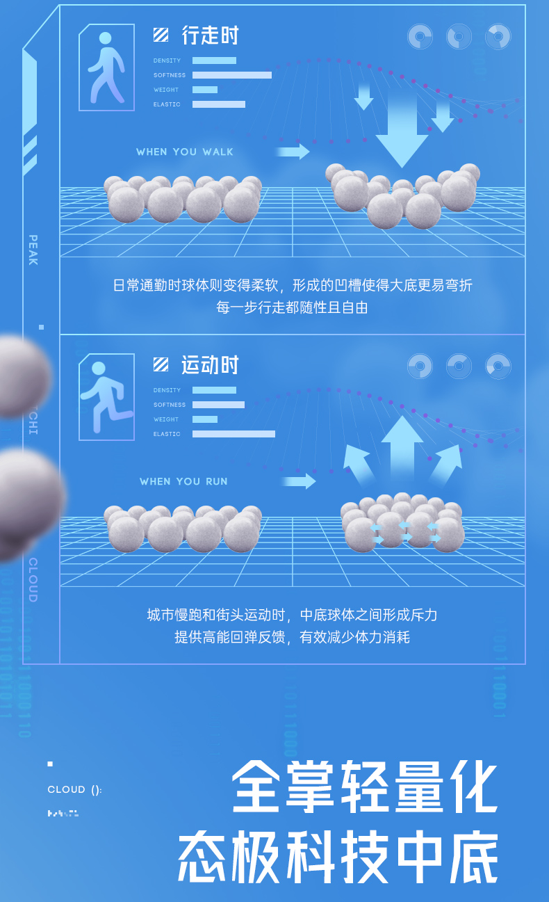 吴磊同款 匹克 男鞋 AI态极云R1跑鞋 图7