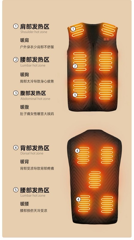 Áo giữ nhiệt, sưởi quần áo, sạc, tự sưởi, sưởi điện toàn thân nam nữ, tạo tác nhiệt, áo chống lạnh mùa đông