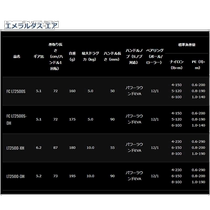 日本直邮Daiwa 纺车渔线轮 Emeraldas Air LT2500 DH Eging 渔线