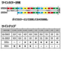 Japan Direct Post и UVF Surf Dura Sensor X8 Si2 250m 6 0