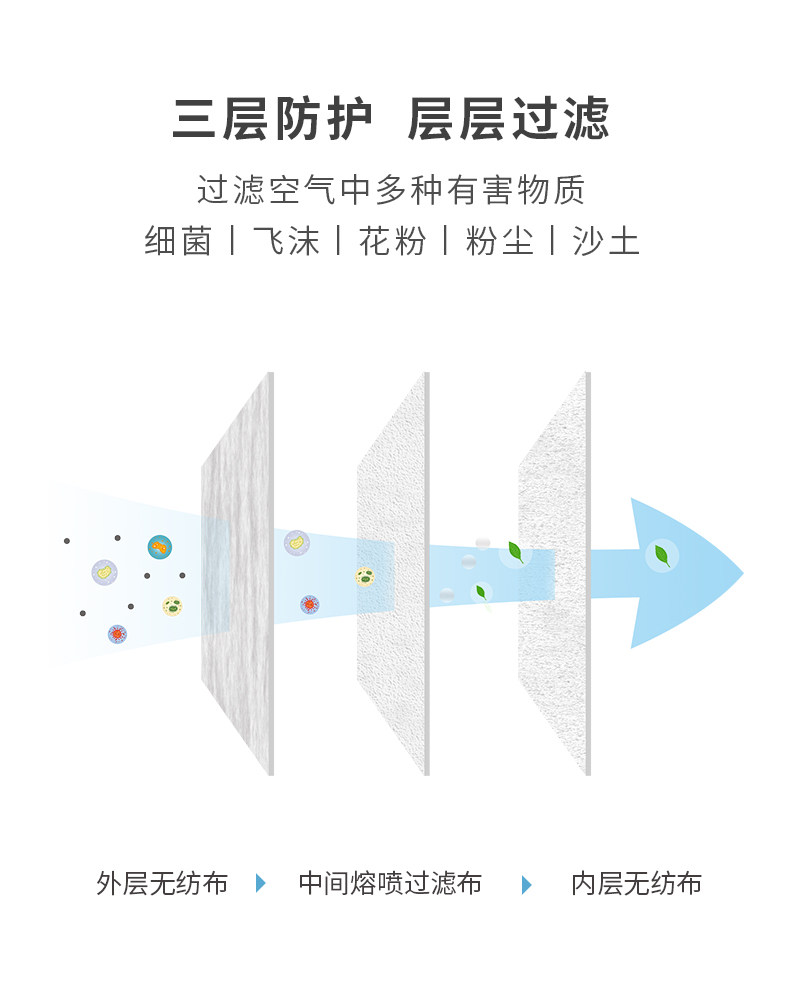 为开学做准备 unifree 一次性儿童3d立体口罩 30个 图2