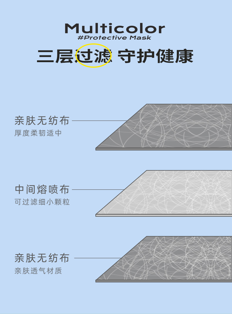 加宽耳带，瘦脸不闷：30个x2件 Unifree 儿童 成人一次性3d立体口罩 拍2件29.8元包邮 买手党-买手聚集的地方