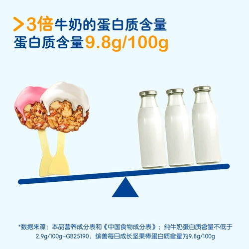 Bekind/Binhan выращивает ежедневные детские орехи Lollipop 15G*12 поддержка/24 подарок с закусками GK3