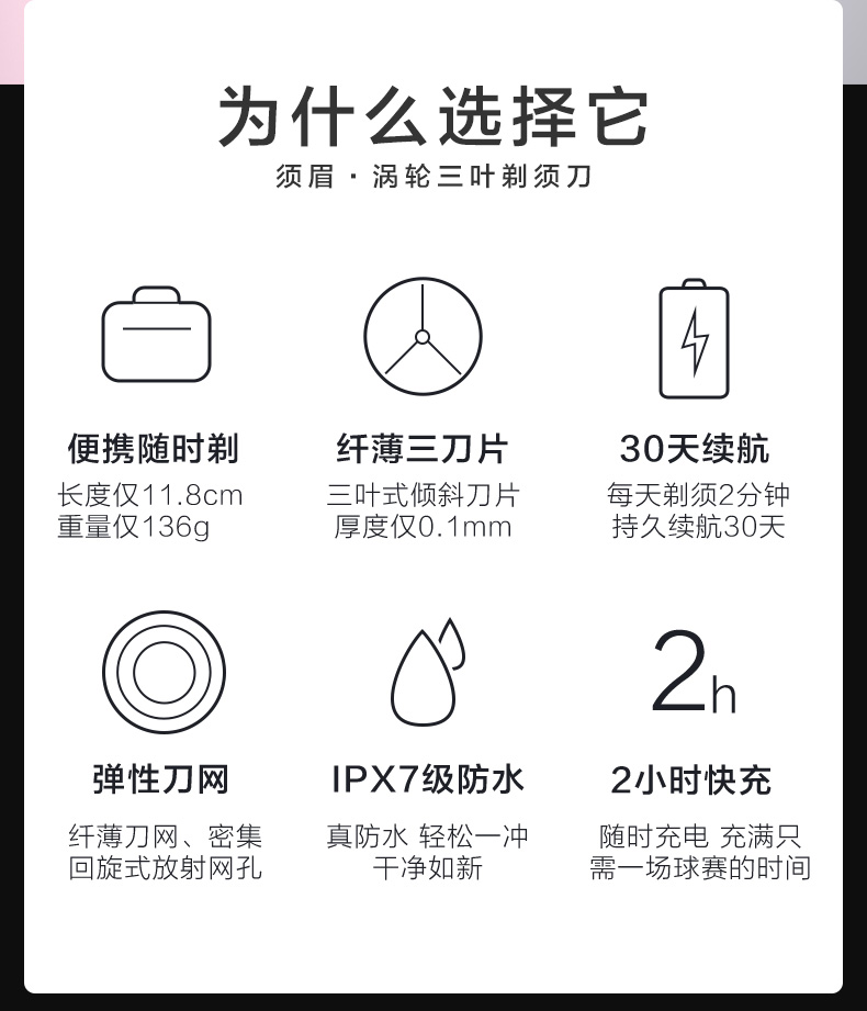 小米生态链 须眉 迷你涡轮三叶电动剃须刀 IPX7级防水 图2