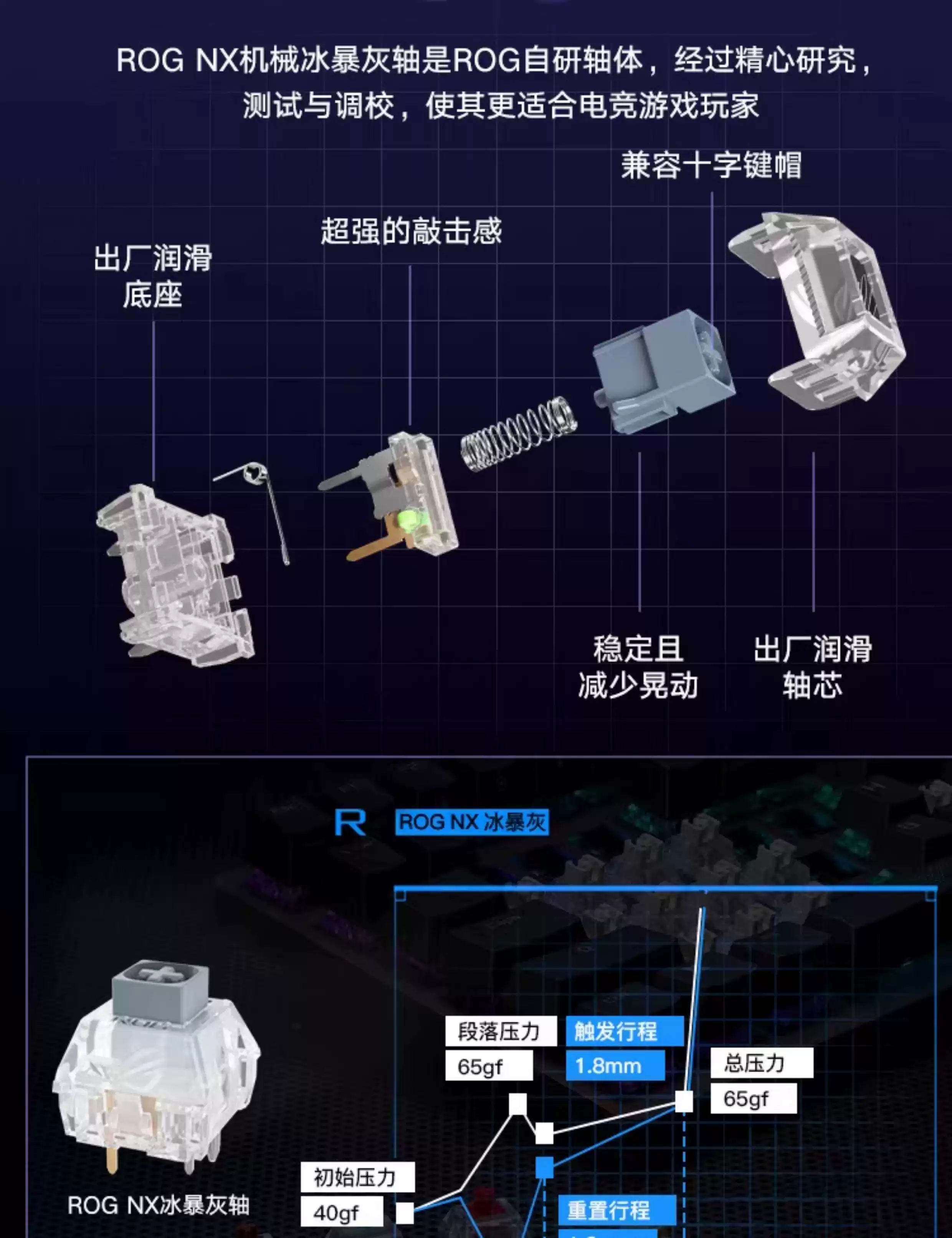 ROG游侠2 98键无线蓝牙有线三模热插拔NX雪武白玩家国度机械键盘