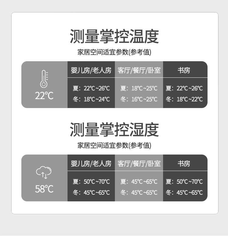 Nhiệt kế trong nhà, máy đo nhiệt độ và độ ẩm chính xác và nhiệt độ phòng khô và ướt, nhà kính điện tử phòng trẻ em có độ chính xác cao