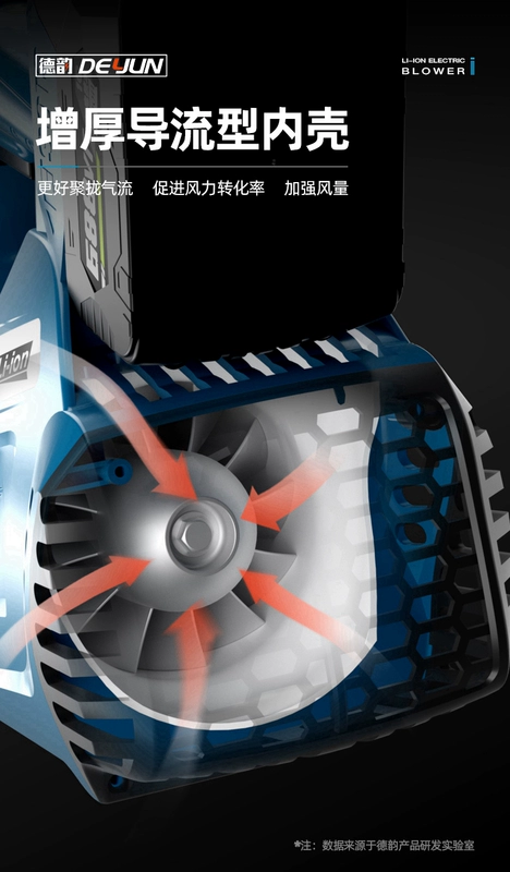 Máy sấy tóc công suất cao Máy thổi bụi công nghiệp Máy thổi bồ hóng mạnh mẽ Pin lithium làm sạch bụi thổi lá máy thổi chai nhựa