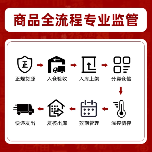 Бесплатная доставка] Амосианские капсулы амоксилина 0,25 г*24 Глиппа гипотир инфекция бронхит тоник соток синусит синусит антибактериальный анти -инфляторный хранение баннера подлинно