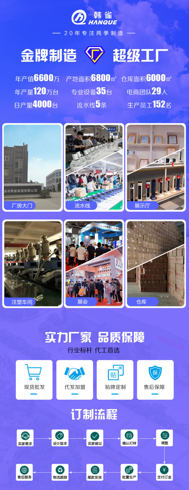 Для получения подробной информации