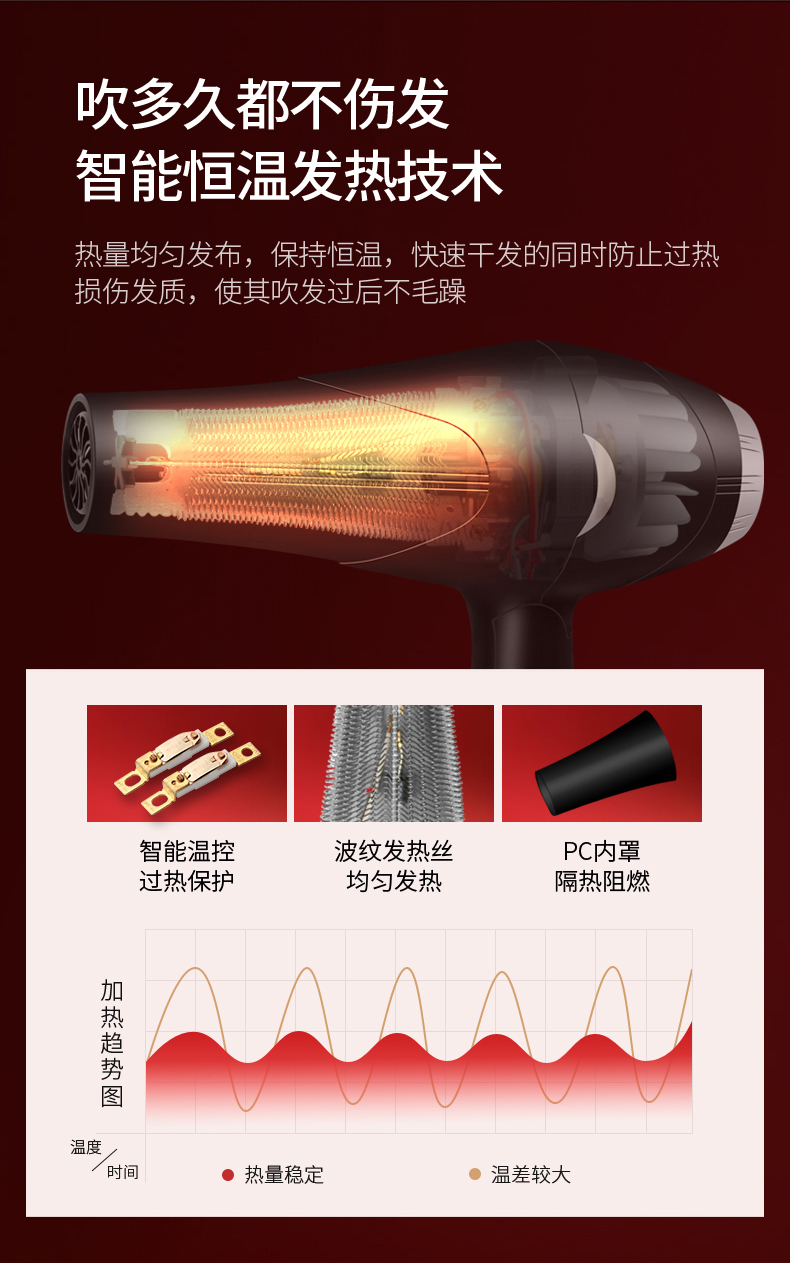 蓝光离子护发 30天免费试用：名创优品 吹风机 2000W 券后49.9元包邮 买手党-买手聚集的地方