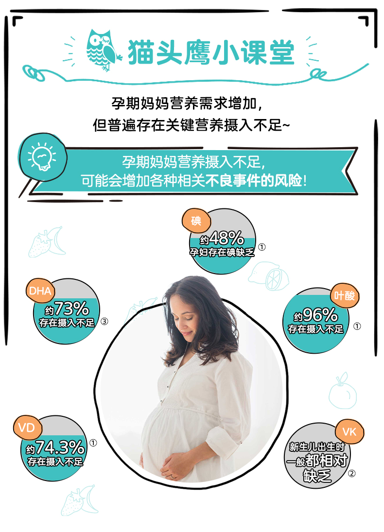 SmartyPants孕妇复合维生素软糖