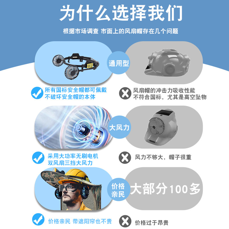 2026年夏季安全帽防晒遮阳帽怎么选?加宽帽檐、帽檐风扇、透气网孔这三类配件谁更实用?-安全帽-淘宝百科网