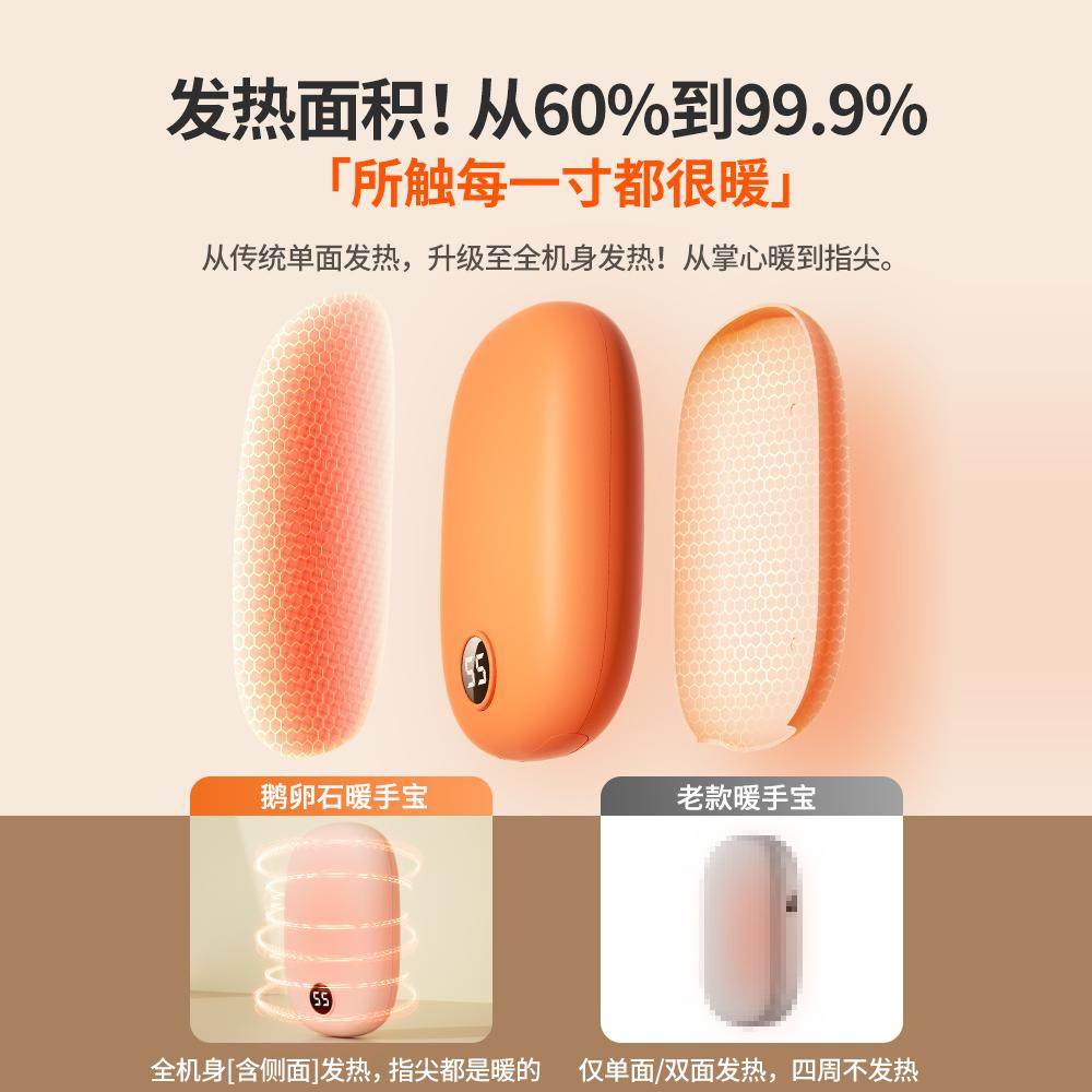 2025 New Rechargeable Hand Warmer Graphene Explosion-Proof Mini Carry-On Double-Sided Self-Heating Plush Girl Gift Hand-Held Student Kidsren's Baby Warmer Power Bank Two-In-One Hand Warmer Egg