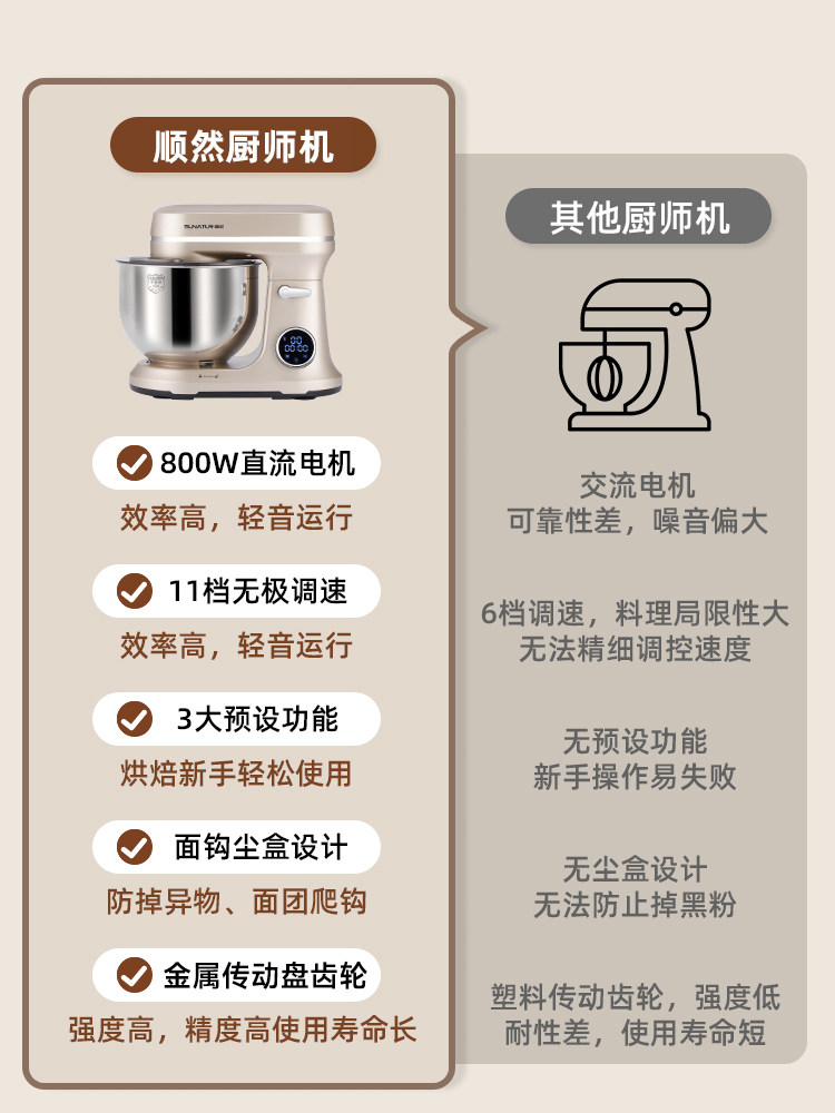 [National Subsidy 15%]Shunran Dc Chef Machine and Dough Mixer, Small Household Automatic Multifunctional All-In-One Baking Appliance