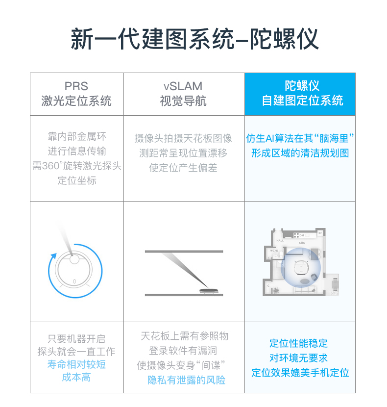 Wals quét robot Kovaz quét vũ khí 5.7 nhà máy hút bụi siêu mỏng ba trong một lười biếng - Robot hút bụi kinh nghiệm mua robot hút bụi lau nhà