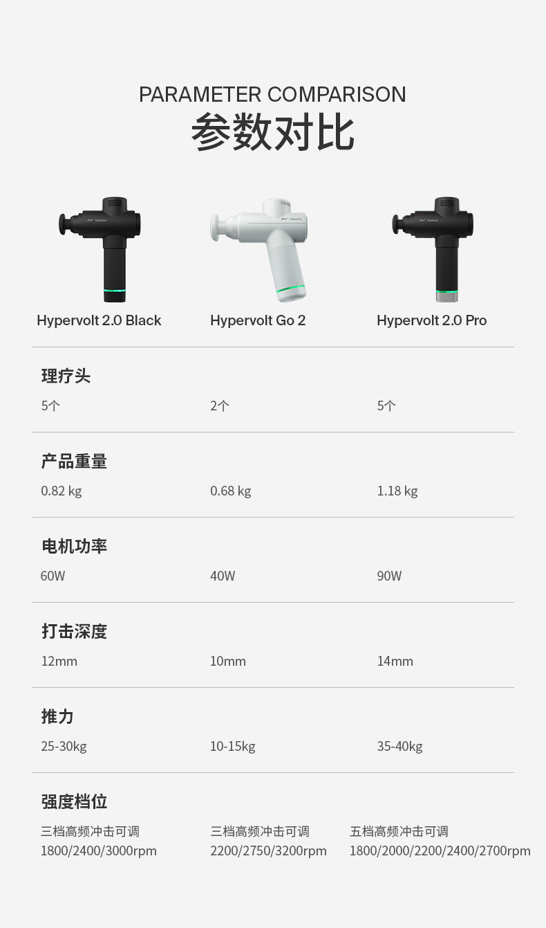 Массаж пушка hyperice专业级筋膜枪肌肉按摩器震动放松男女颈膜枪hypervolt2