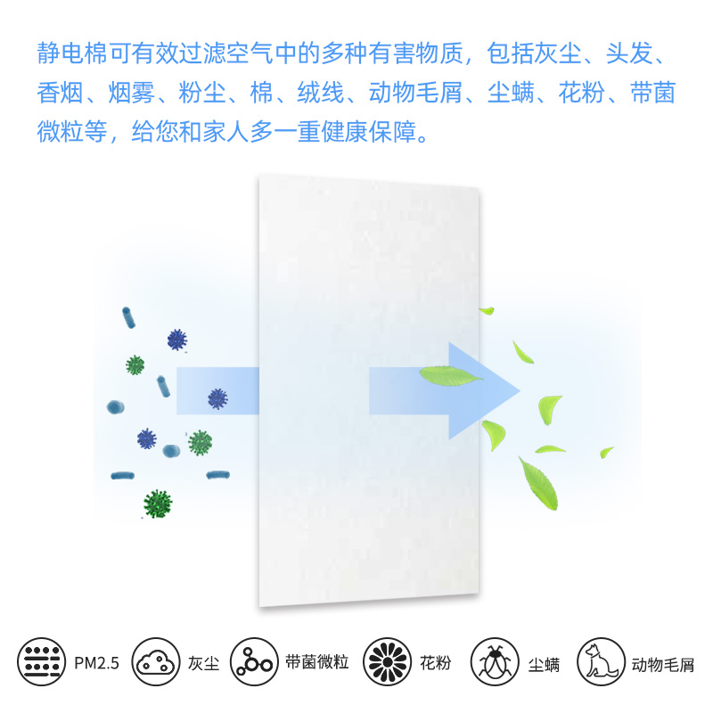 Compatible with Xiaomi Philips Midea Amway Sharp Honeywell Air Purifier Filter Filter Cotton