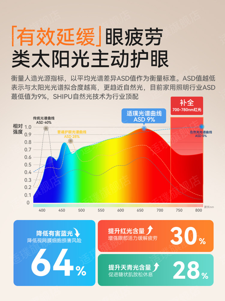 Floor-Standing Eye-Protection Desk Lamp, Special for Studying, Large Street Lamp, Kidsren's Reading, College Students' Anti-Myopia, Full Spectrum, Shadowless Dormitory
