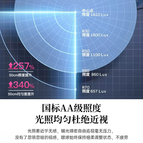 Обучающая напольная настольная лампа, чтение для школьников, защита глаз, комфортный световой спектр