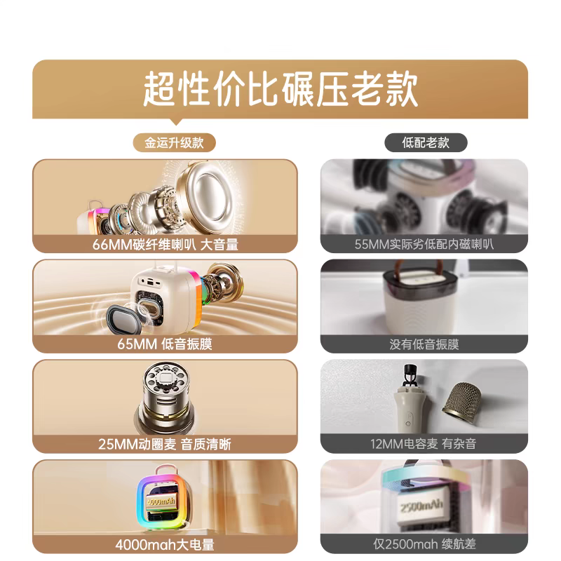 Jinyun K88 Microphone and Speaker Combo for Singing, Home Karaoke Speaker, Family Ktv, Bluetooth, Children's Gift