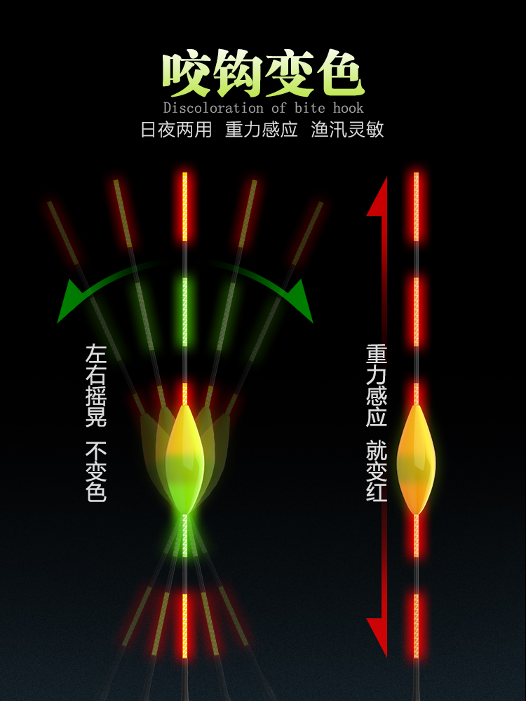 Road slip float float free adjustment float automatic bottom fish float far cast rock fisher rod Luya slip float universal discoloration luminous float