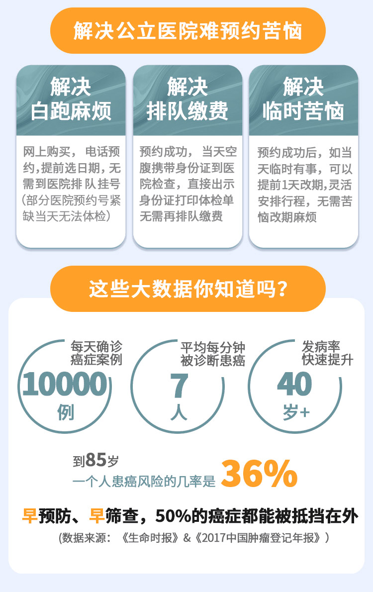 智了健康 全国公立三甲医院全身检查套餐 满减后1350元 买手党-买手聚集的地方