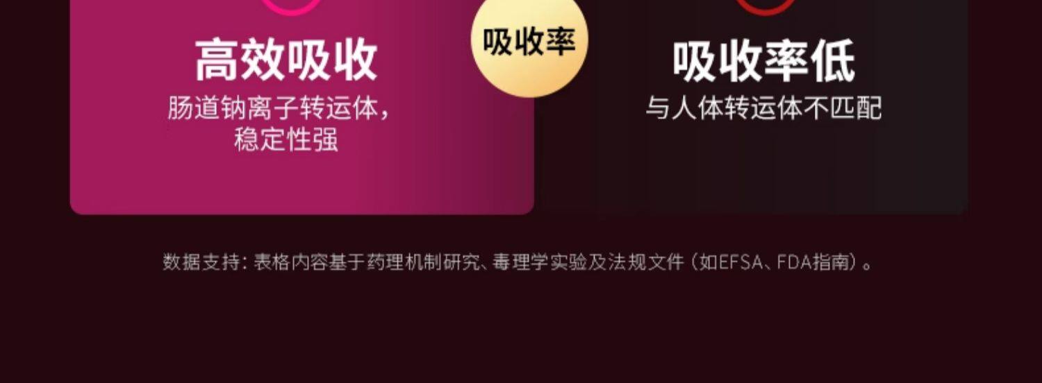 【中国直邮】 莱特维健 冰肌颜egt99.99%手性纯度L麦角硫因口服时光胶囊美亮白 60粒/盒