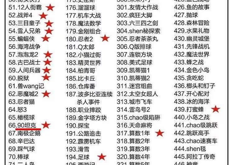 Thẻ điều khiển trò chơi video hoài cổ xử lý 8090 trẻ nhỏ mô hình cũ phiên bản đôi phiên bản cũ cảm giác hoài cổ - Kiểm soát trò chơi tay cầm ps