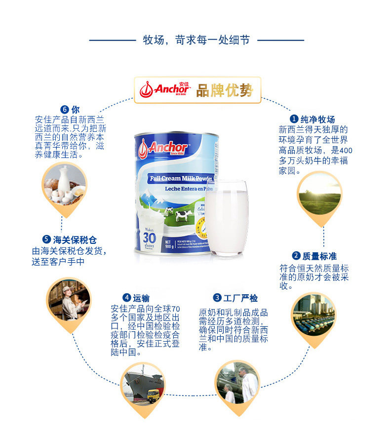 新西兰进口,Anchor 安佳 全脂奶粉/脱脂奶粉 900g罐装 券后67.45元包邮 值值值-买手聚集的地方