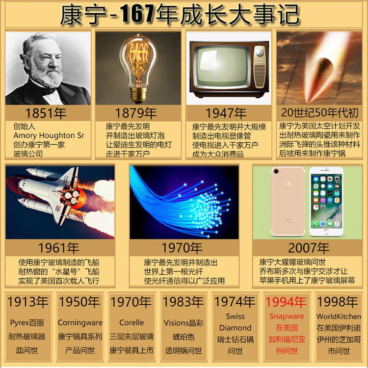 美国 康宁 snapware 耐热玻璃保鲜饭盒 500ml 图13