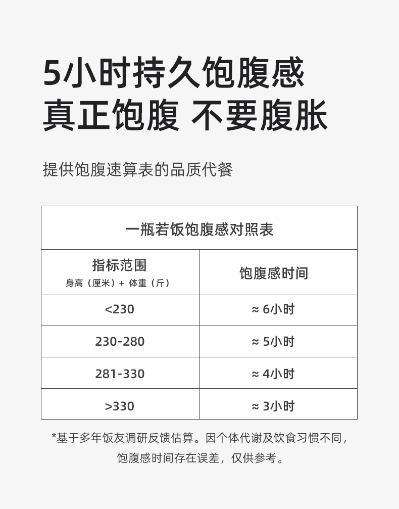 【首单礼金7元】若饭全营养代餐饮料350ml*2