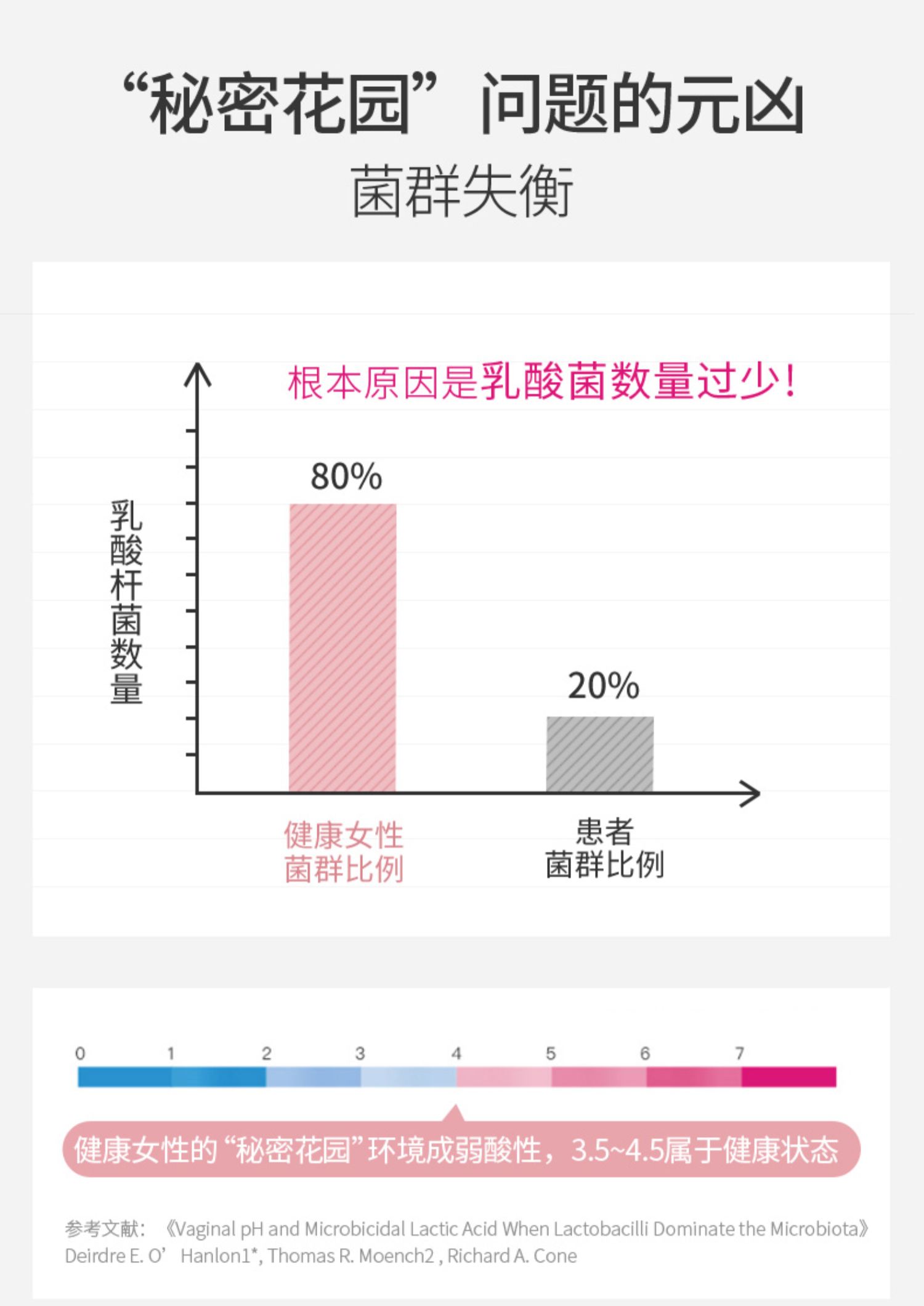 Greenlife女性益生菌调理口服胶囊