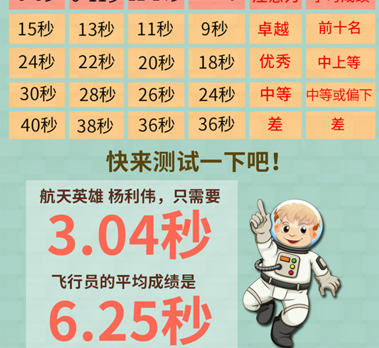 舒尔特方格专注力训练教程儿童注意力培训思维导图电子版图卡