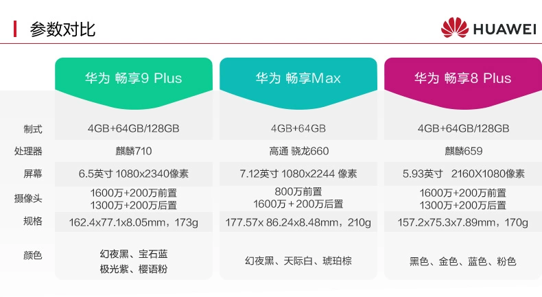 Chính thức [Tư vấn giảm giá nhanh chóng được ban hành] Huawei / Huawei Thưởng thức 9 Plus toàn màn hình cực lớn màn hình lớn bốn camera sinh viên điện thoại thông minh chính thức cửa hàng thưởng thức 9plus - Điện thoại di động