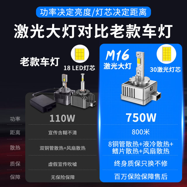 Car Laser Led Headlights Original Xenon Lamps Xenon Bulbs Modified Led Super Bright Strong Light Focused High and Low Beam Headlights